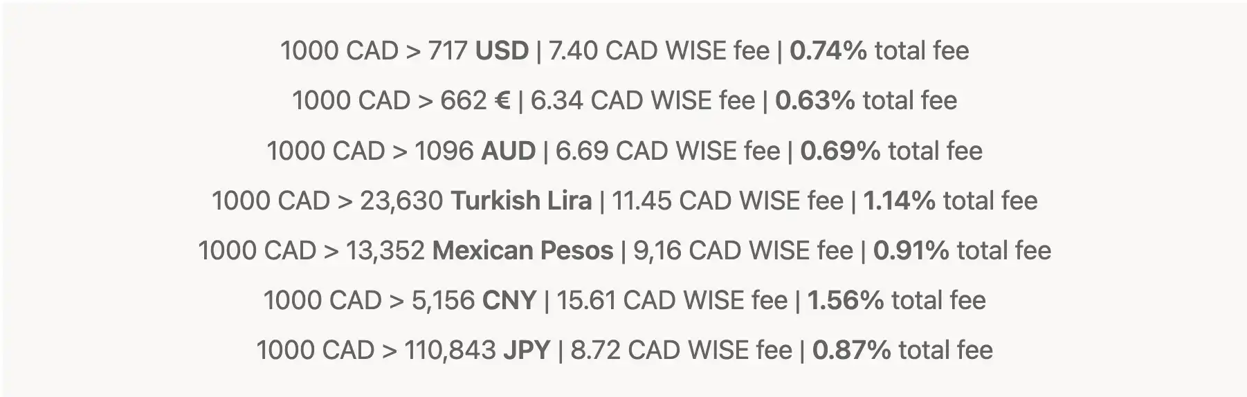 different transfer currencies and how much fees are charged